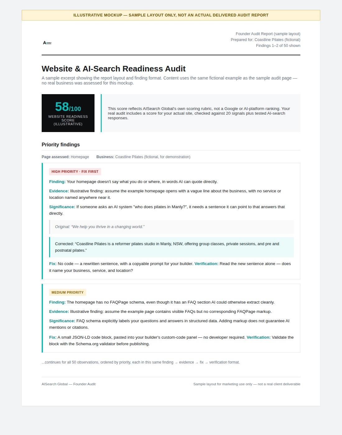 Sample layout of a Founder Audit report page, showing a website readiness score and two example findings in the finding, evidence, fix, and verification format